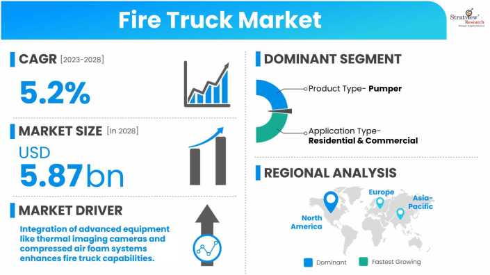 Fire-Truck-Market-Dynamics